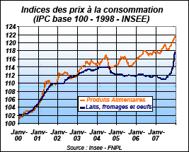 Machines agroalimentaires, équipements agroalimentaires, agro-industriels, équipements agro-industriels, agroalimentaire, agroalimentaire méditerranéen, méditerranée, agriculture, agriculture méditerranéenne, agriculteurs, agriculteurs méditerranéens, alimentation, pêche, pêche en méditerranée, maghreb, agriculture au maghreb, agriculture marocaine, agriculture tunisienne, agriculture algérienne, aquaculture, aquaculture méditerranéenne, produits laitiers, lait, laiterie, fromages, produits laitiers, céréales, blé, champs, bétails, fruits, légumes, fruits et légumes, industrie laitiere, produits laitiers